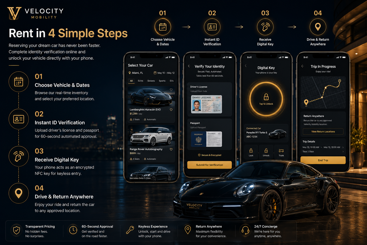 Car Booking Dashboard Mockup