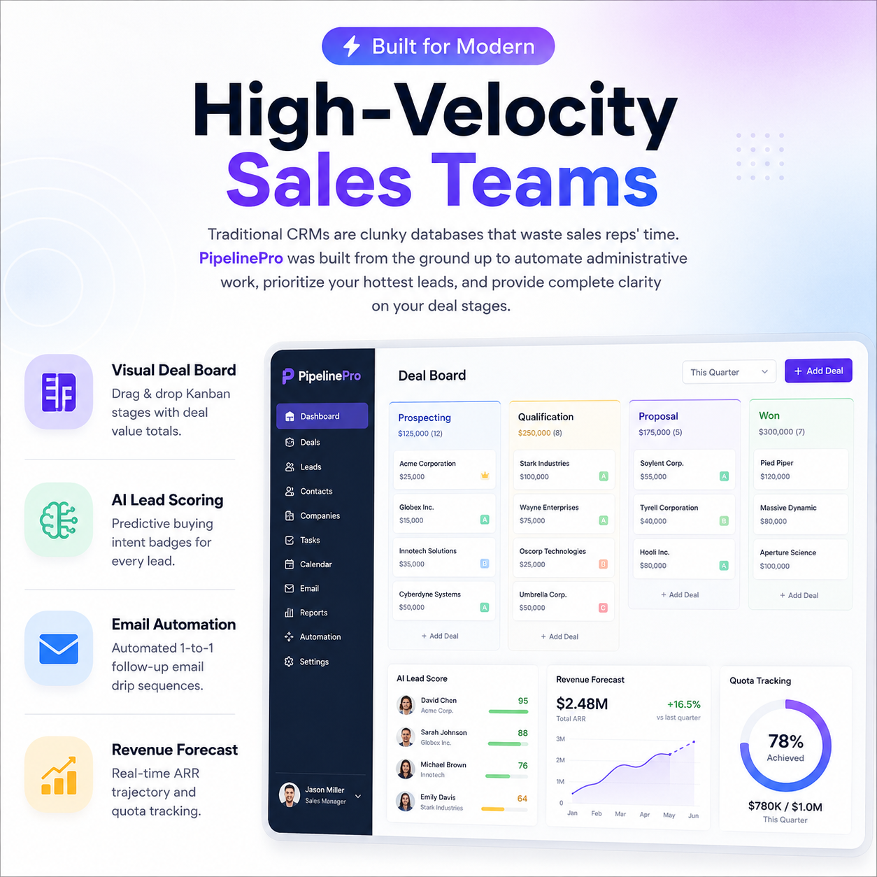 Pipeline Dashboard Mockup