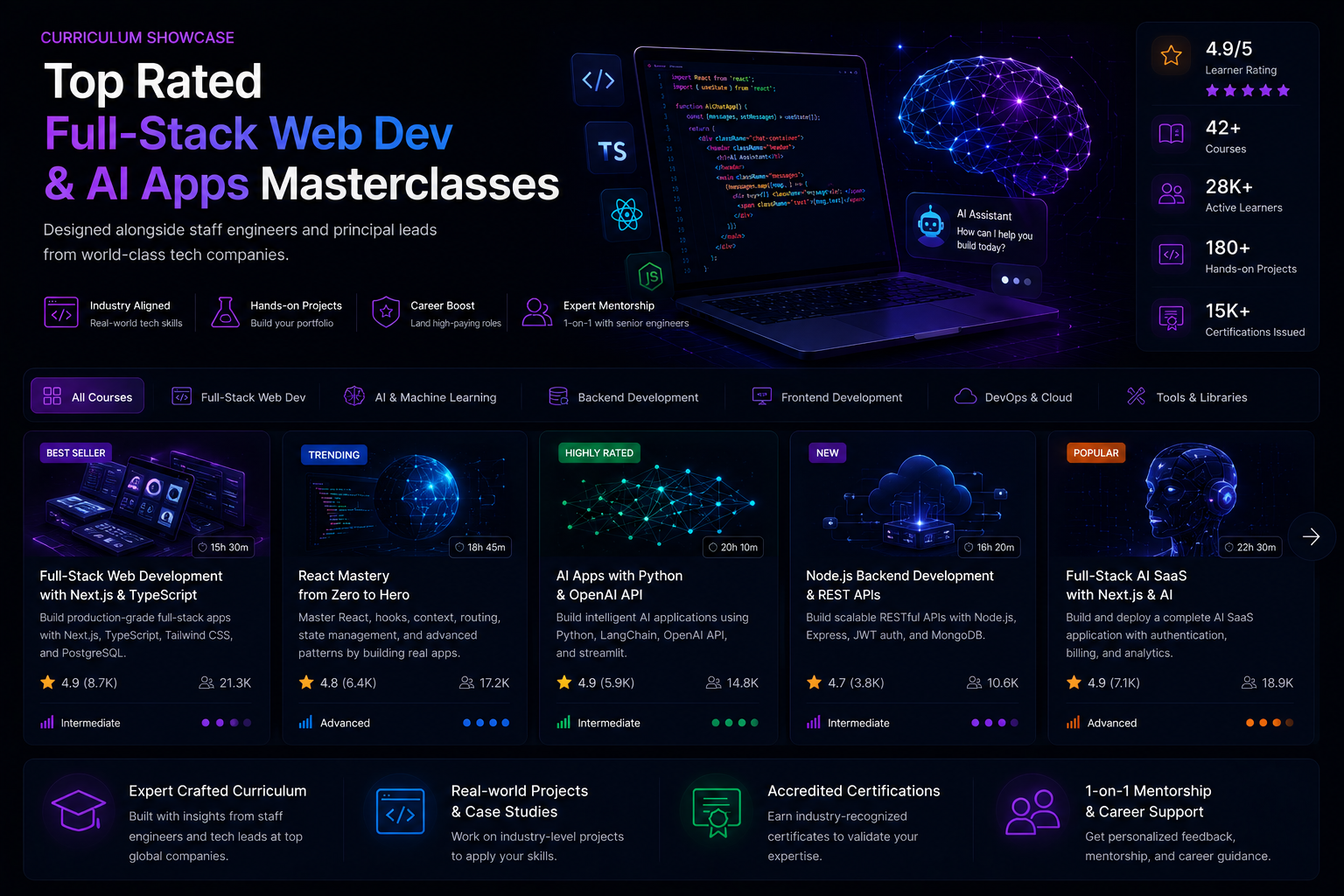 Full-Stack Web Dev & AI Apps