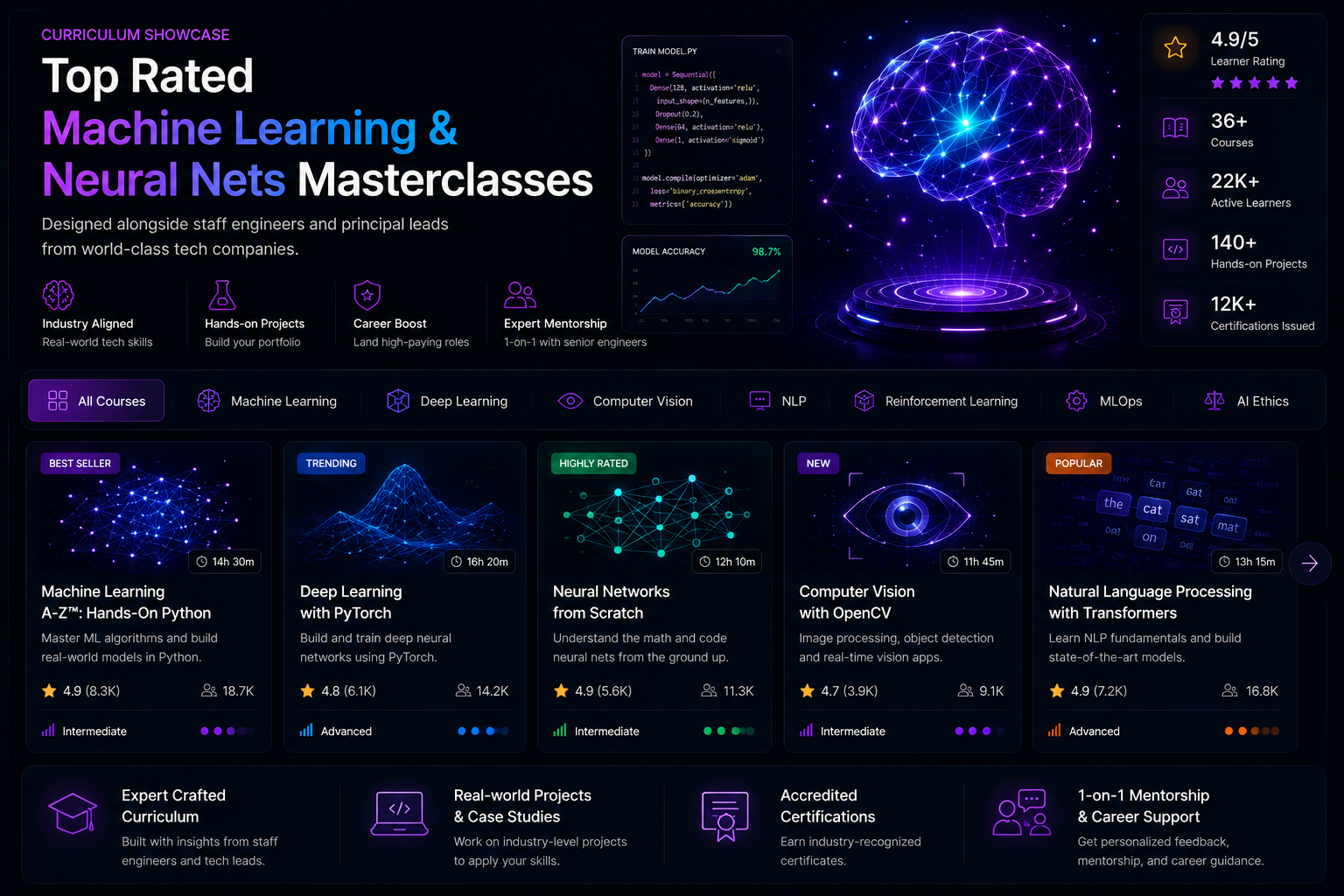 Machine Learning & Deep Neural Nets