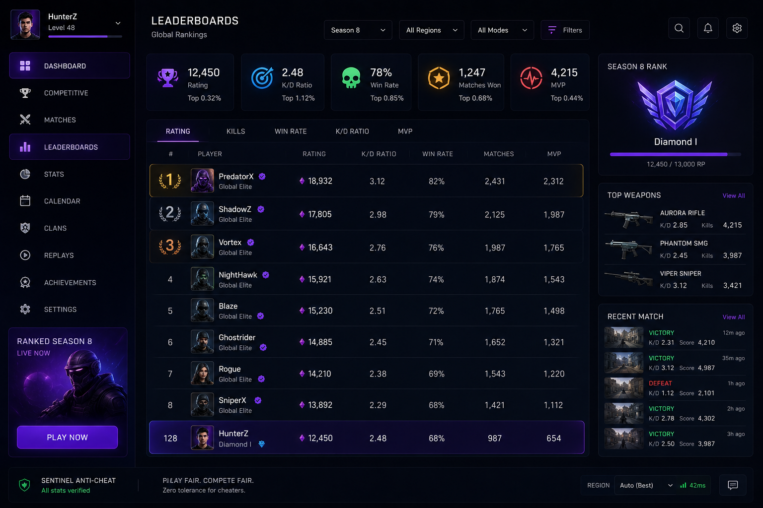 Gaming Dashboard