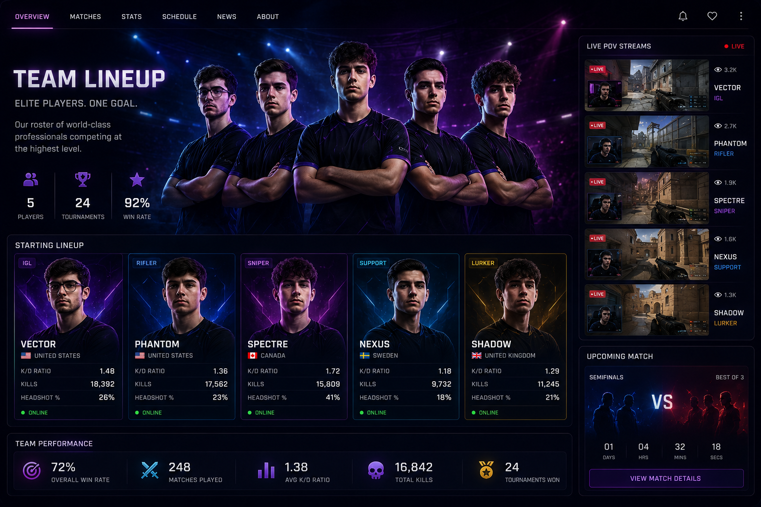 Team Lineup