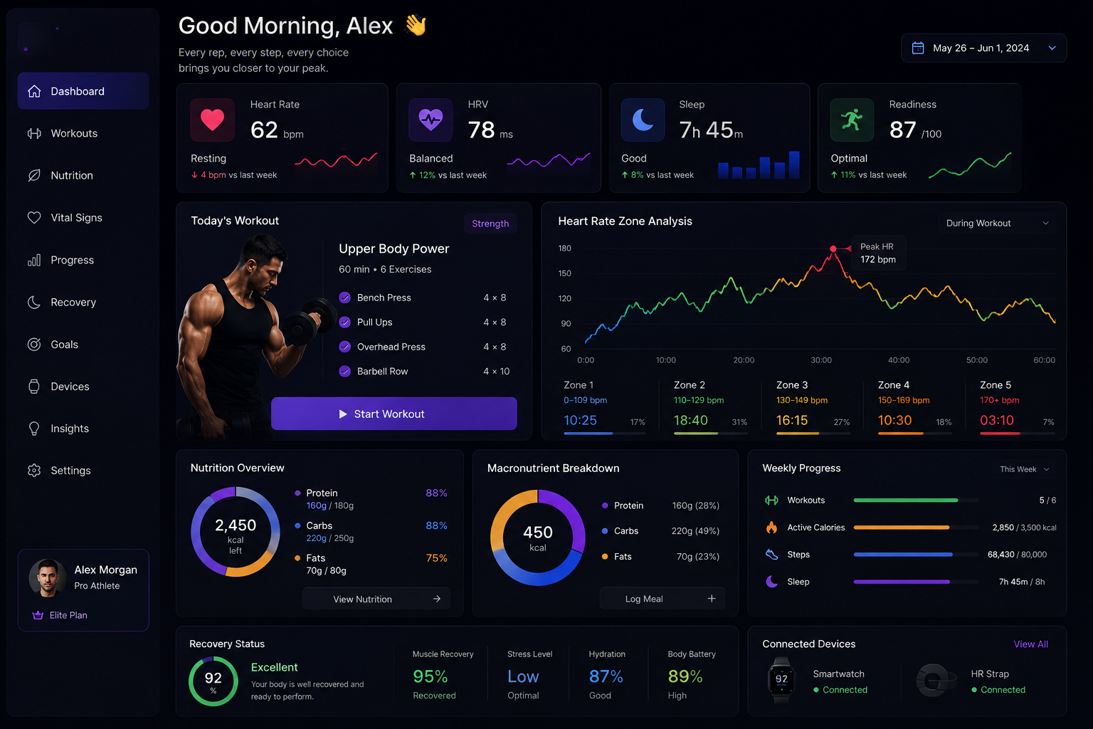 PULSE Fitness Dashboard
