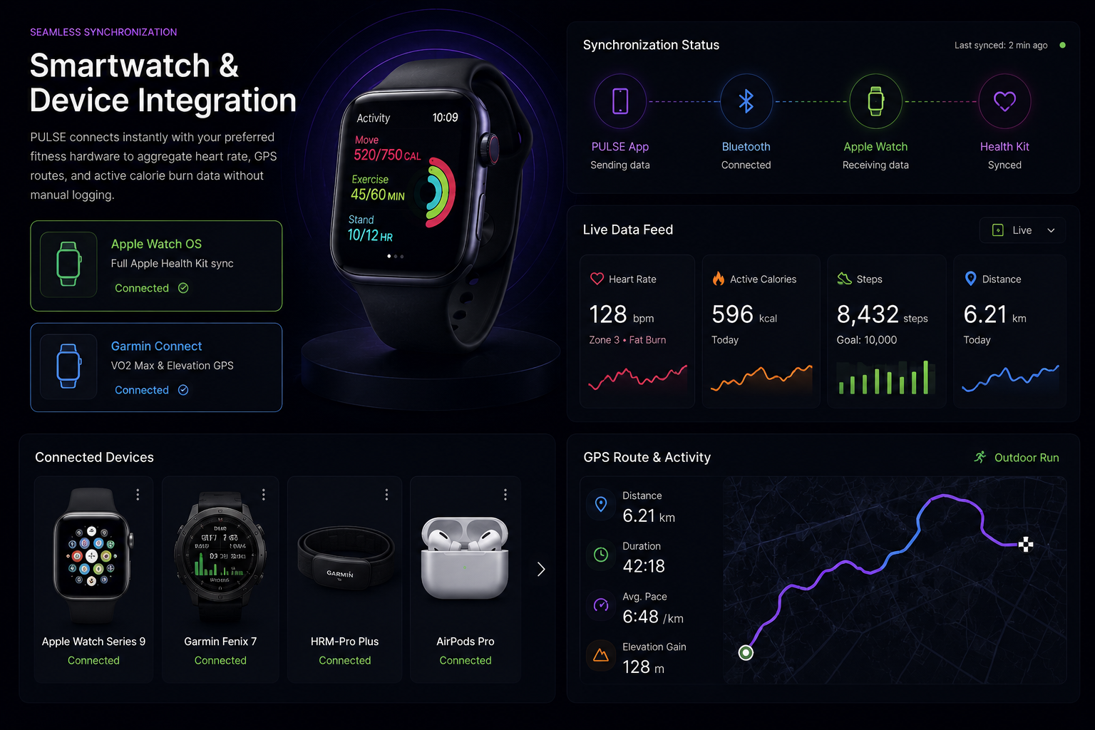 Smartwatch Sync
