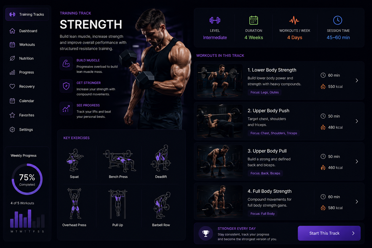 Power Strength & Hypertrophy
