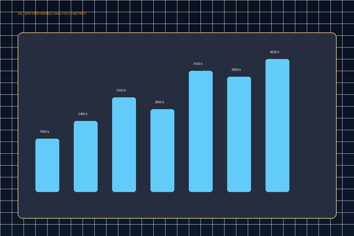 Delivery Analytics Dashboard