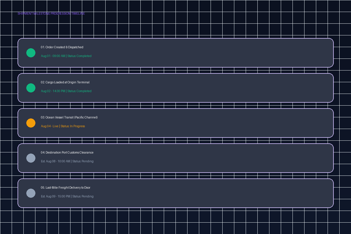 Shipment Tracking Timeline Graphics