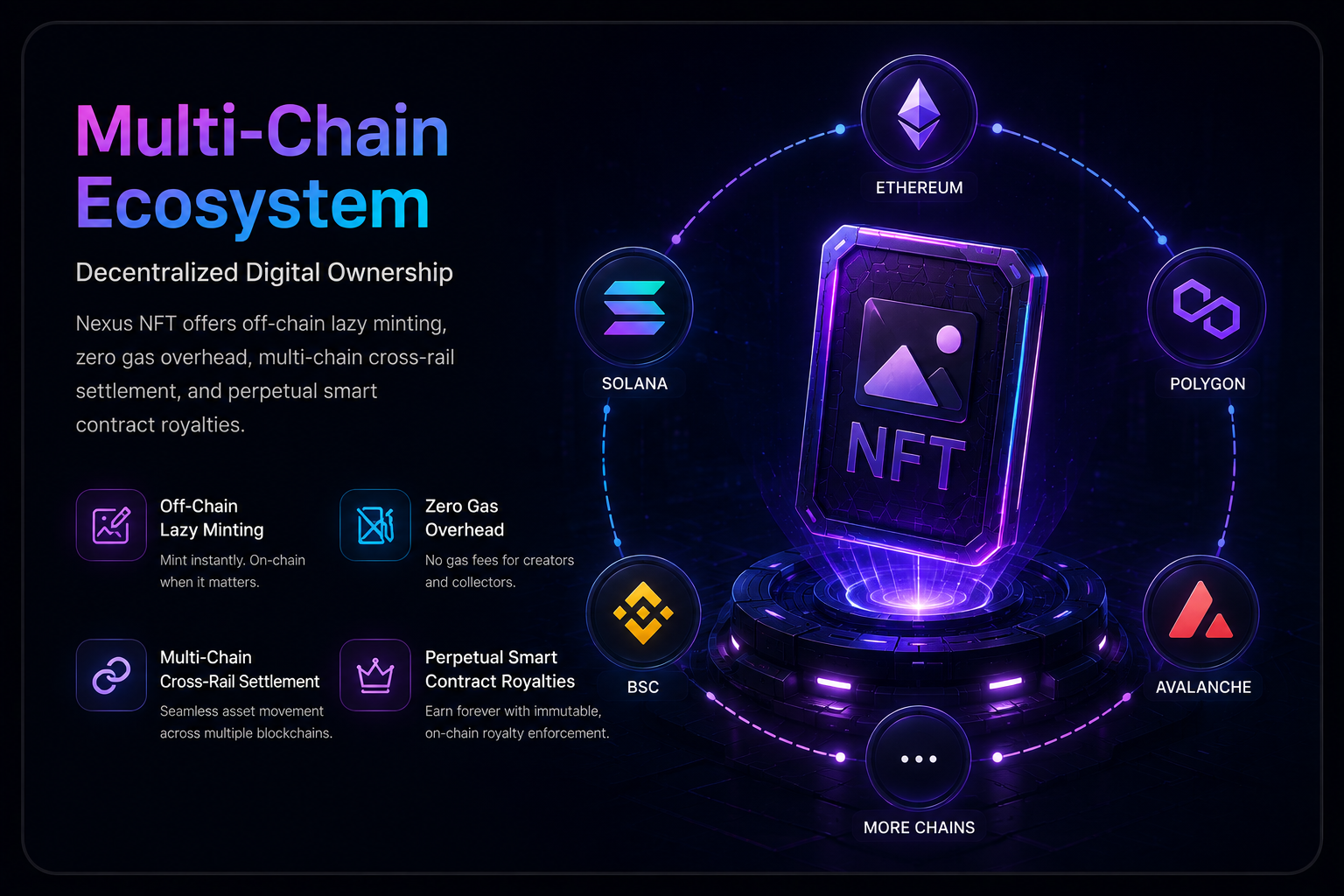 NFT Digital Marketplace