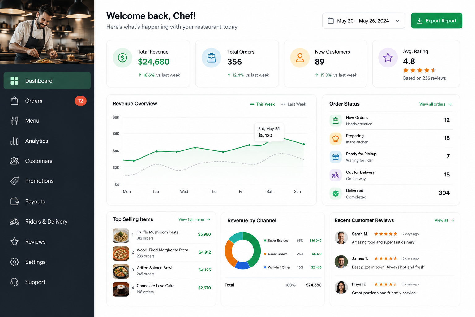 Restaurant Dashboard